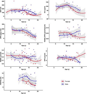 Prevalence of osteopathologies in a single center cohort of survivors of childhood primary brain tumor